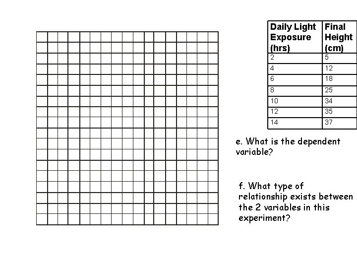 Daily Light Final Exposure Height (hrs) (cm) 2 5 4 12 6 18 8