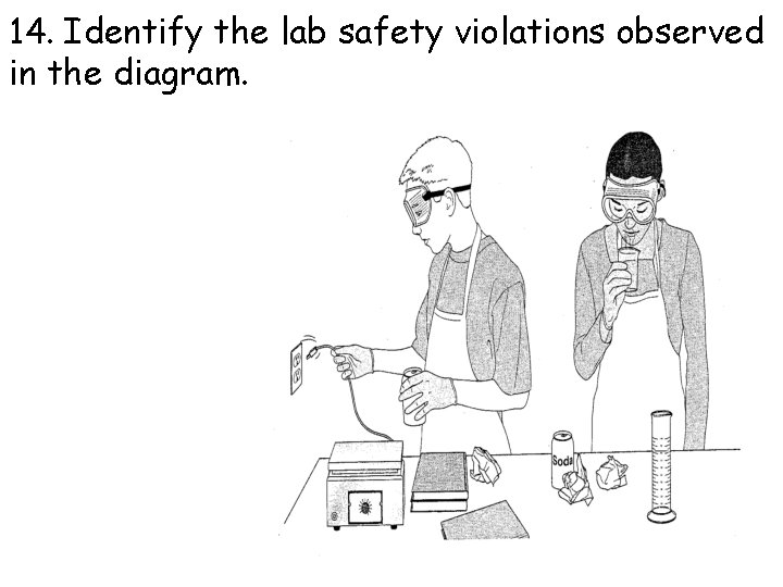 14. Identify the lab safety violations observed in the diagram. 