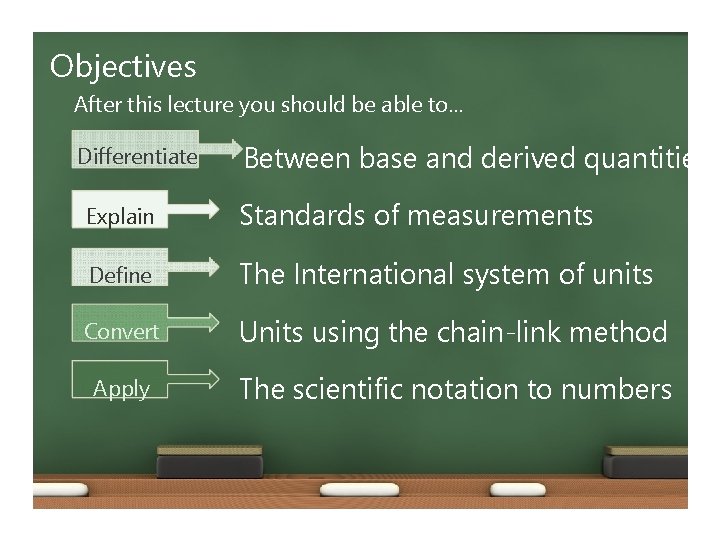 Objectives After this lecture you should be able to… Differentiate Between base and derived