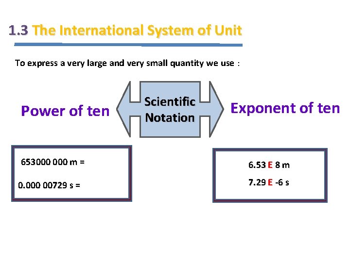 1. 3 The International System of Unit To express a very large and very