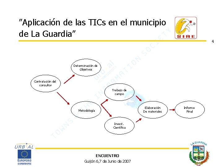 ”Aplicación de las TICs en el municipio de La Guardia” 4 Determinación de Objetivos