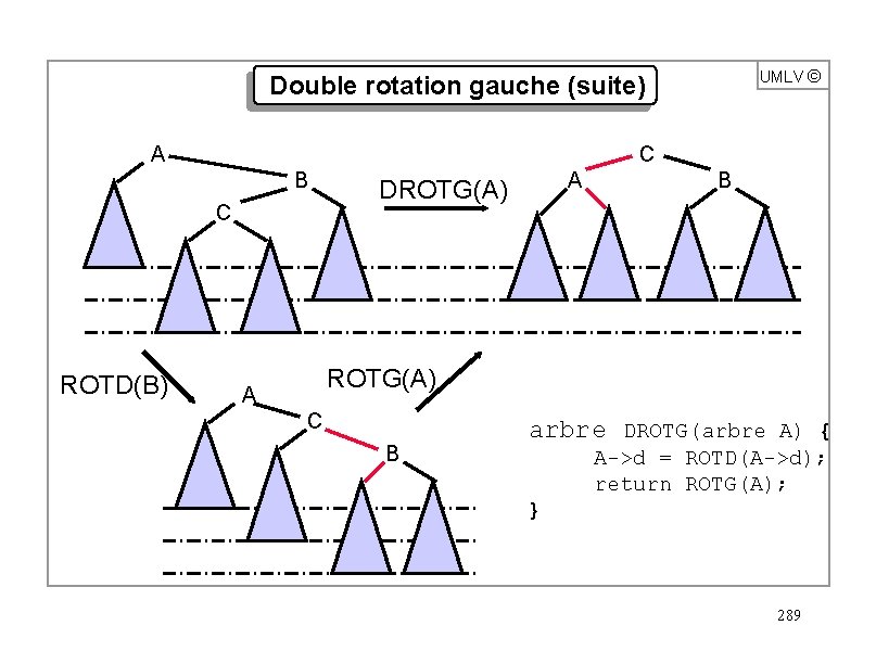 UMLV ã Double rotation gauche (suite) A C B C ROTD(B) A DROTG(A) B