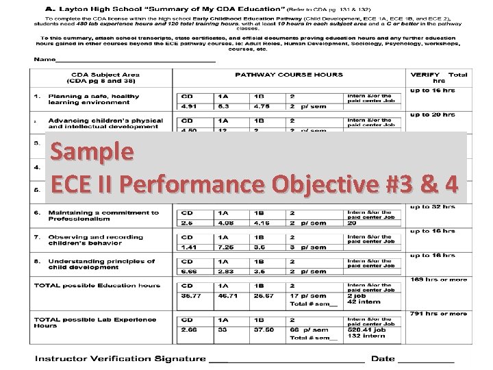 Sample ECE II Performance Objective #3 & 4 