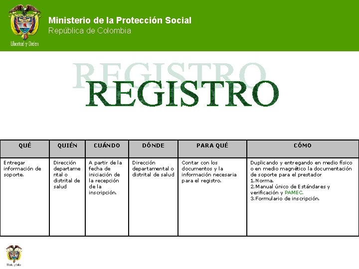 Ministerio de la Protección Social República de Colombia QUÉ Entregar información de soporte. QUIÉN