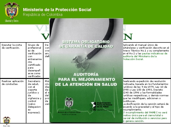 Ministerio de la Protección Social República de Colombia Ejecutar la visita de verificación. Grupo