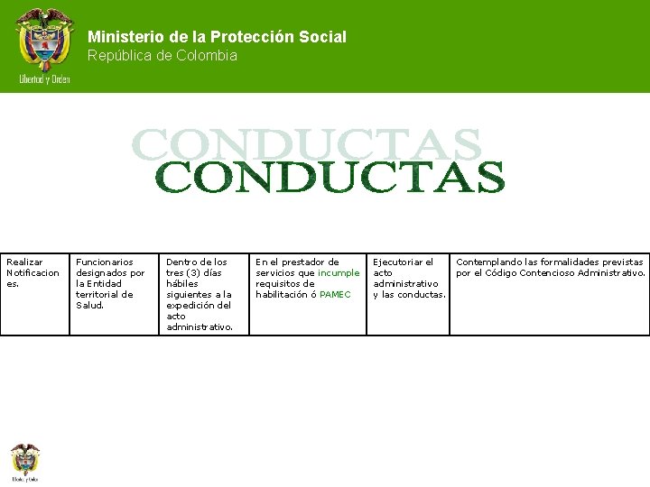 Ministerio de la Protección Social República de Colombia Realizar Notificacion es. Funcionarios designados por