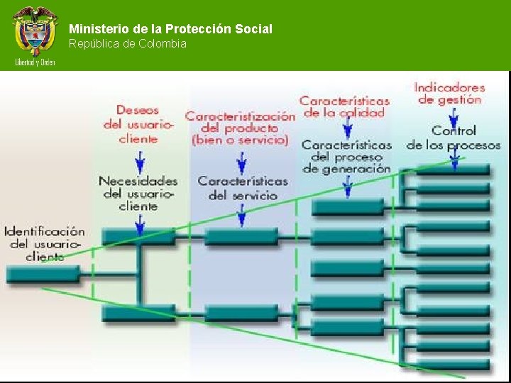 Ministerio de la Protección Social República de Colombia 