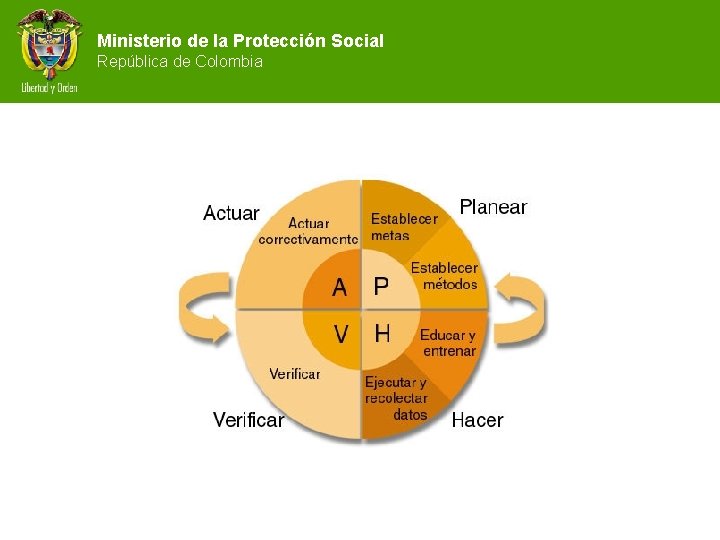 Ministerio de la Protección Social República de Colombia 