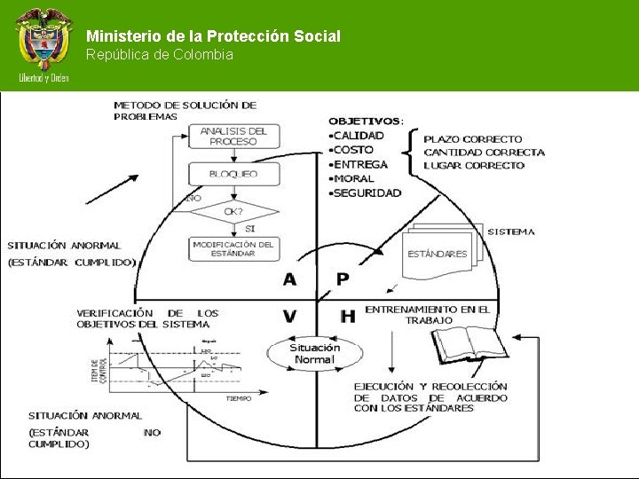 Ministerio de la Protección Social República de Colombia 