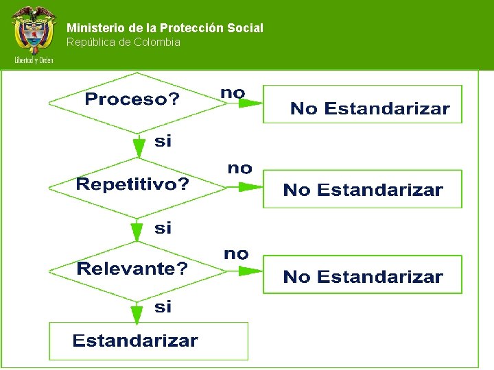 Ministerio de la Protección Social República de Colombia 