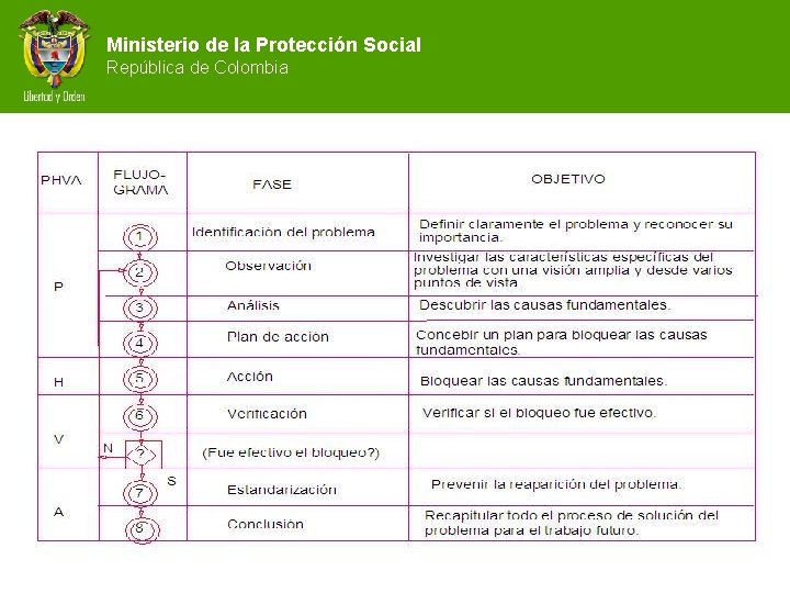 Ministerio de la Protección Social República de Colombia 