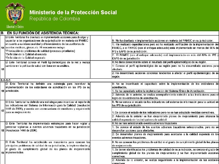 Ministerio de la Protección Social República de Colombia 