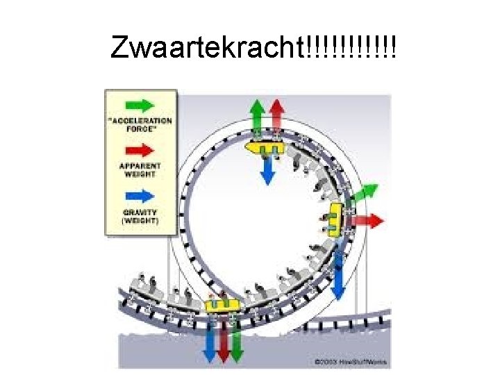 Zwaartekracht!!!!!! 