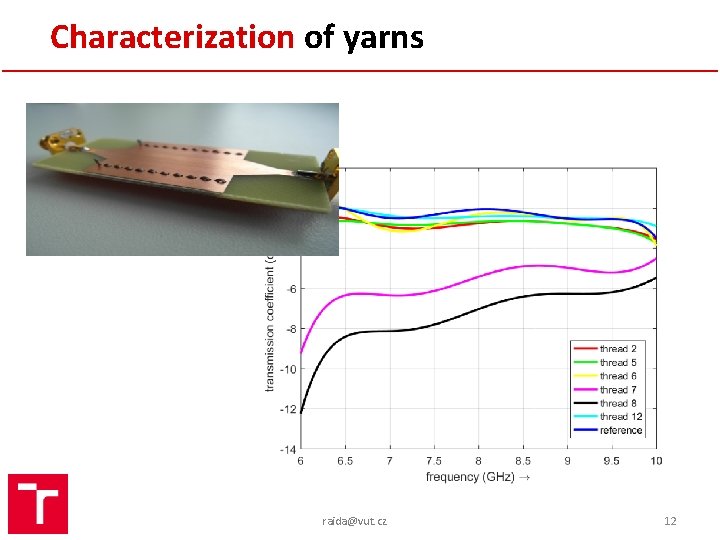 Characterization of yarns raida@vut. cz 12 