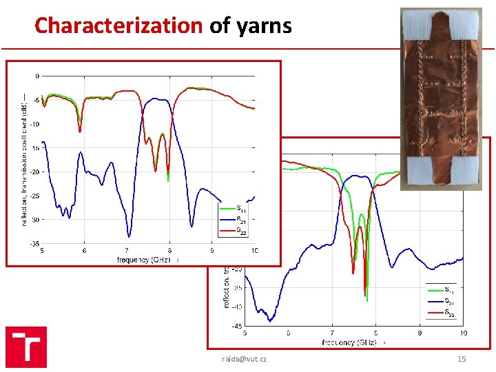 Characterization of yarns raida@vut. cz 15 