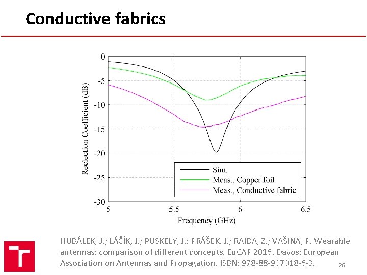 Conductive fabrics HUBÁLEK, J. ; LÁČÍK, J. ; PUSKELY, J. ; PRÁŠEK, J. ;