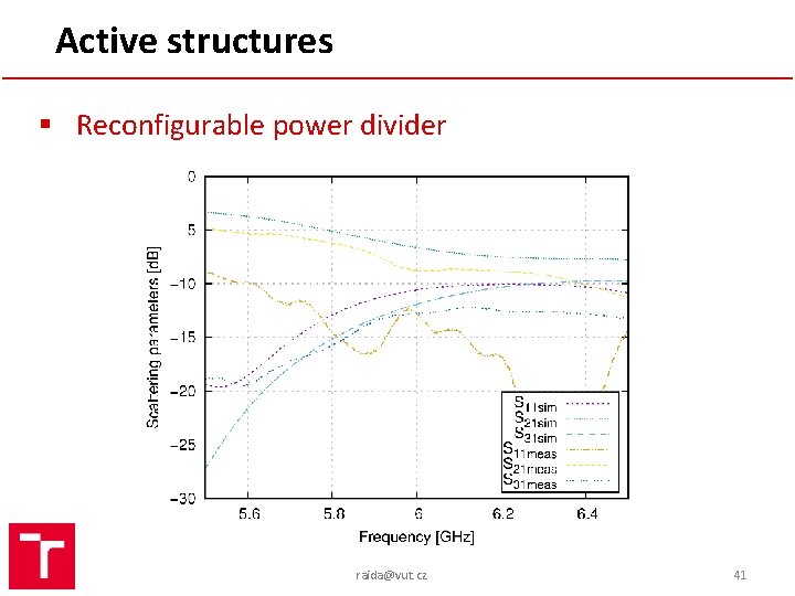 Active structures § Reconfigurable power divider raida@vut. cz 41 