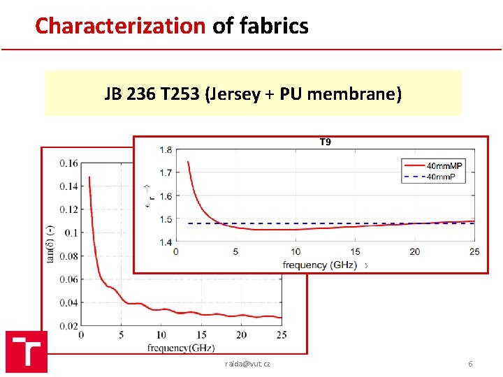 Characterization of fabrics JB 236 T 253 (Jersey + PU membrane) raida@vut. cz 6