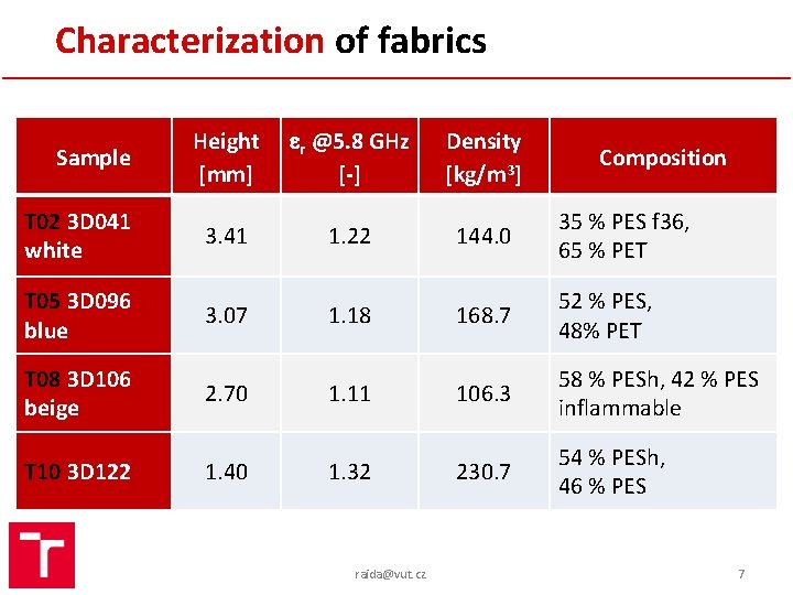 Characterization of fabrics Sample Height [mm] r @5. 8 GHz [-] Density [kg/m 3]