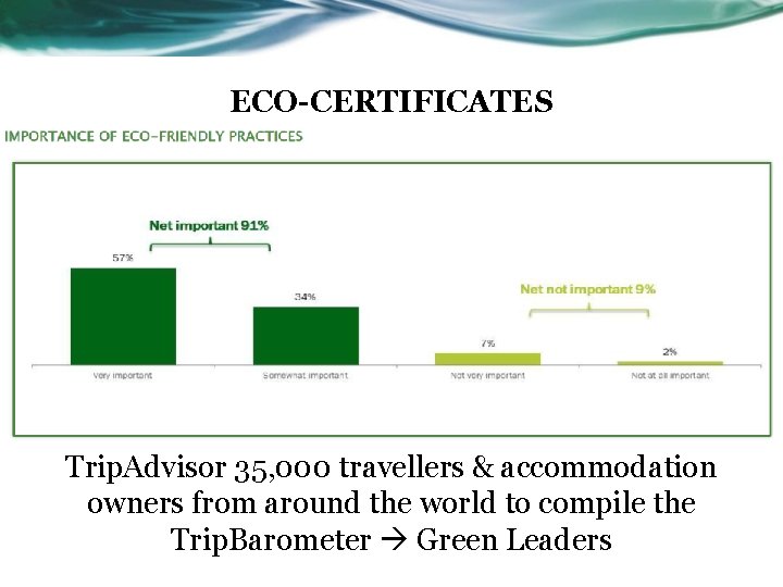 ECO-CERTIFICATES Trip. Advisor 35, 000 travellers & accommodation owners from around the world to