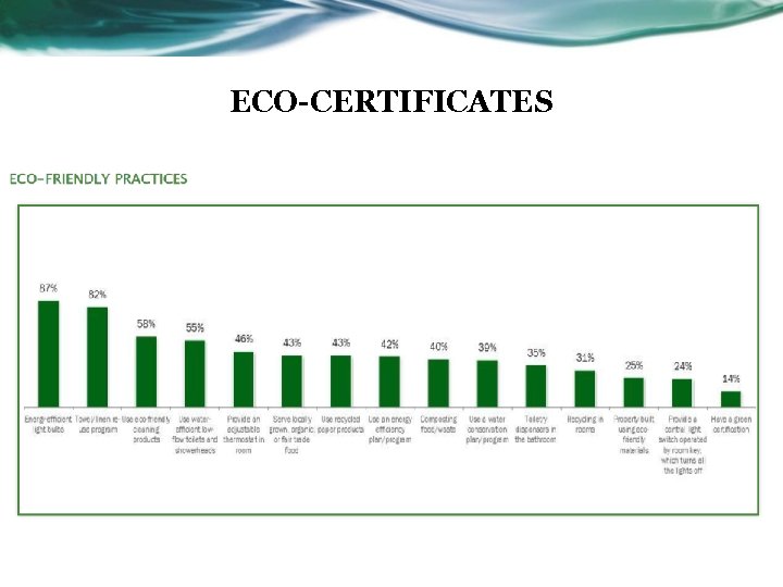 ECO-CERTIFICATES 