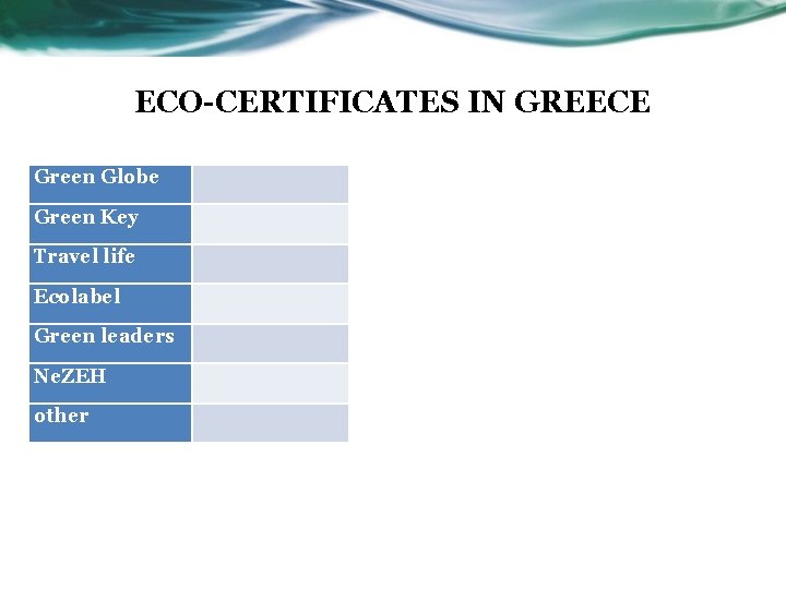 ECO-CERTIFICATES IN GREECE Green Globe Green Key Travel life Ecolabel Green leaders Ne. ZEH