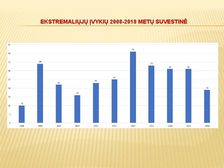 EKSTREMALIŲJŲ ĮVYKIŲ 2008 -2018 METŲ SUVESTINĖ 