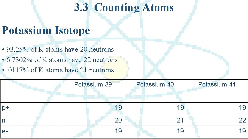 3. 3 Counting Atoms Potassium Isotope • 93. 25% of K atoms have 20