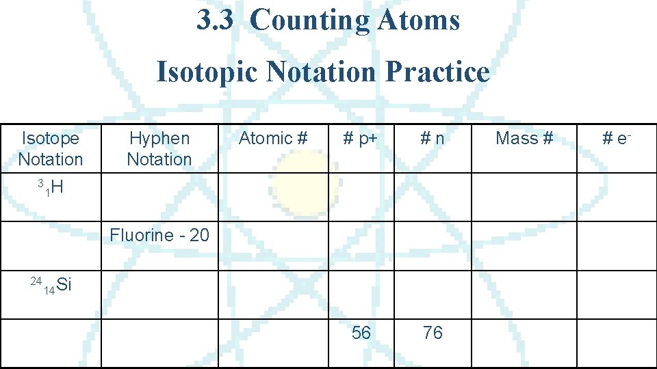 3. 3 Counting Atoms Isotopic Notation Practice Isotope Notation 3 Hyphen Notation Atomic #