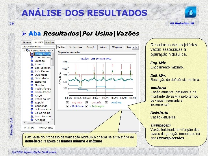 ANÁLISE DOS RESULTADOS 20 GR Hydro. Sim XP Ø Aba Resultados|Por Usina|Vazões Resultados das