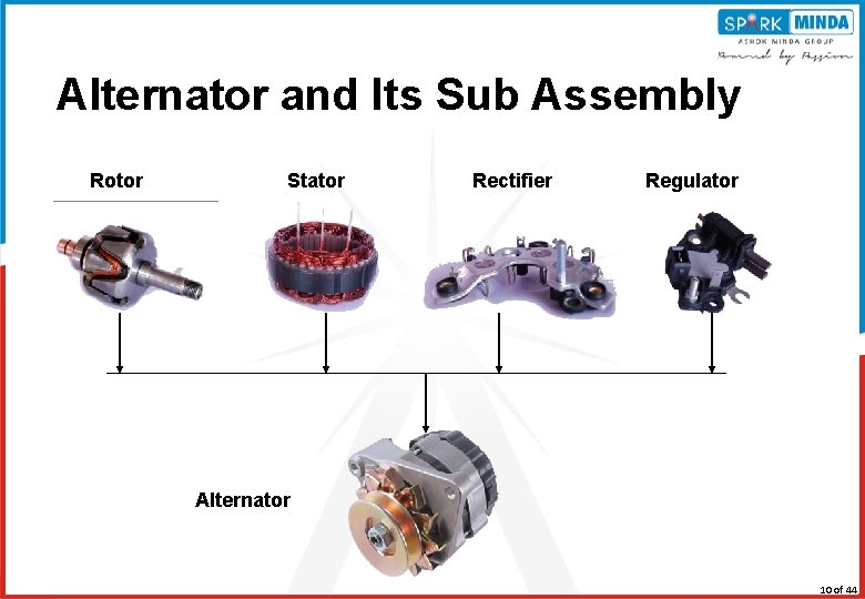 Alternator and Its Sub Assembly Rotor Stator Rectifier Regulator Alternator 11/3/2020 10 of 44