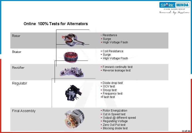 Online 100% Tests for Alternators Rotor • Resistance Stator • Coil Resistance • Surge