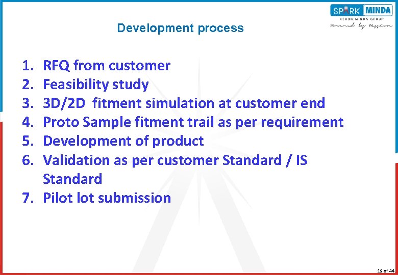 Development process 1. 2. 3. 4. 5. 6. RFQ from customer Feasibility study 3