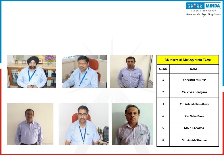 Members of Management Team SR. NO NAME 1 Mr. Guruprit Singh 2 Mr. Vivek