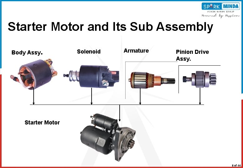 Starter Motor and Its Sub Assembly Body Assy. Solenoid Armature Pinion Drive Assy. Starter