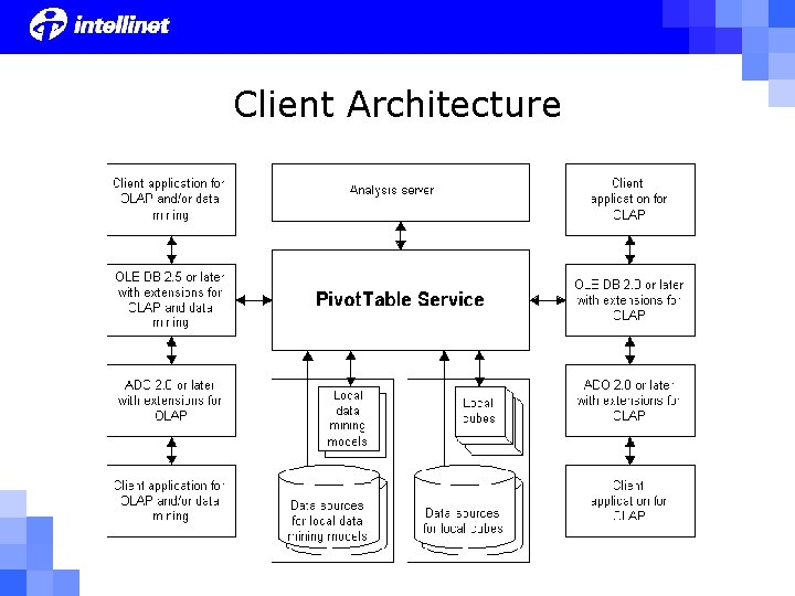 Client Architecture 