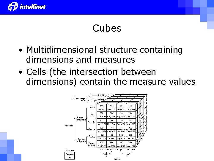 Cubes • Multidimensional structure containing dimensions and measures • Cells (the intersection between dimensions)