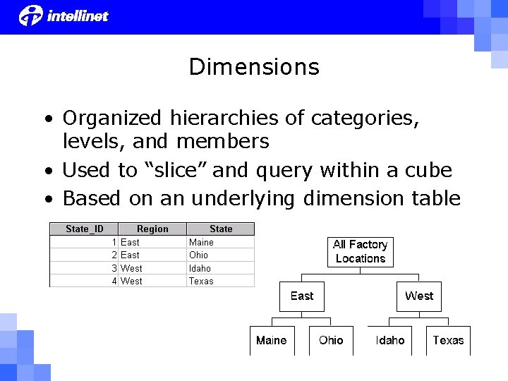 Dimensions • Organized hierarchies of categories, levels, and members • Used to “slice” and