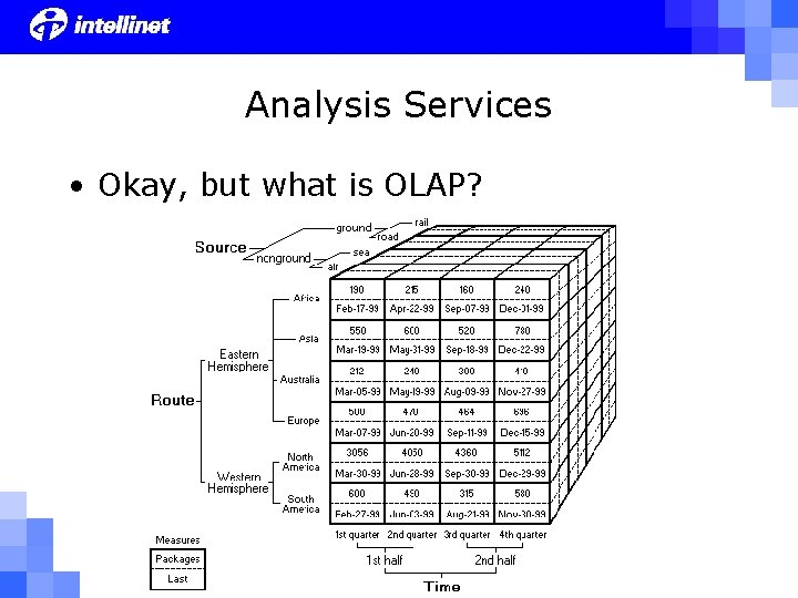 Analysis Services • Okay, but what is OLAP? 