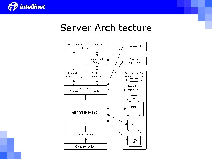 Server Architecture 