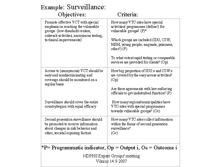Example: Surveillance: Objectives: Promote effective VCT with special emphasis on reaching the vulnerable groups.