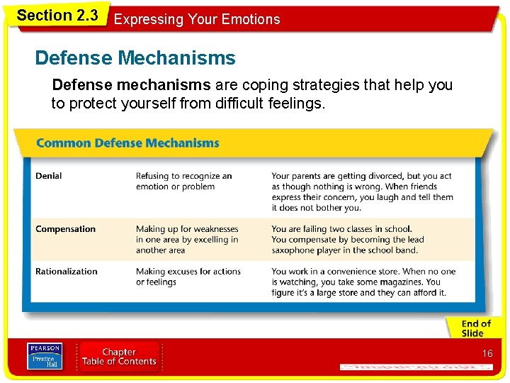 Section 2. 3 Expressing Your Emotions Defense Mechanisms Defense mechanisms are coping strategies that