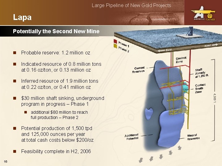 Large Pipeline of New Gold Projects Lapa Potentially the Second New Mine n Probable