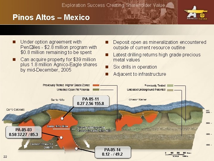 Exploration Success Creating Shareholder Value Pinos Altos – Mexico n Under option agreement with