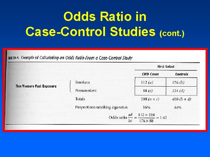 Odds Ratio in Case-Control Studies (cont. ) 