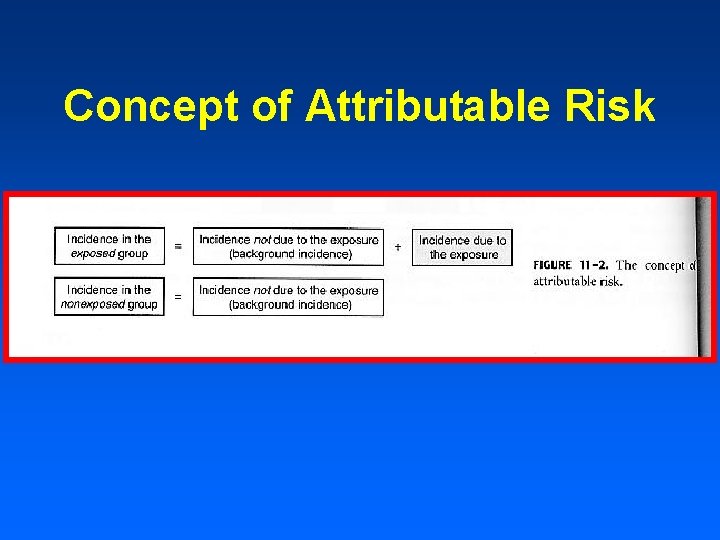 Concept of Attributable Risk 