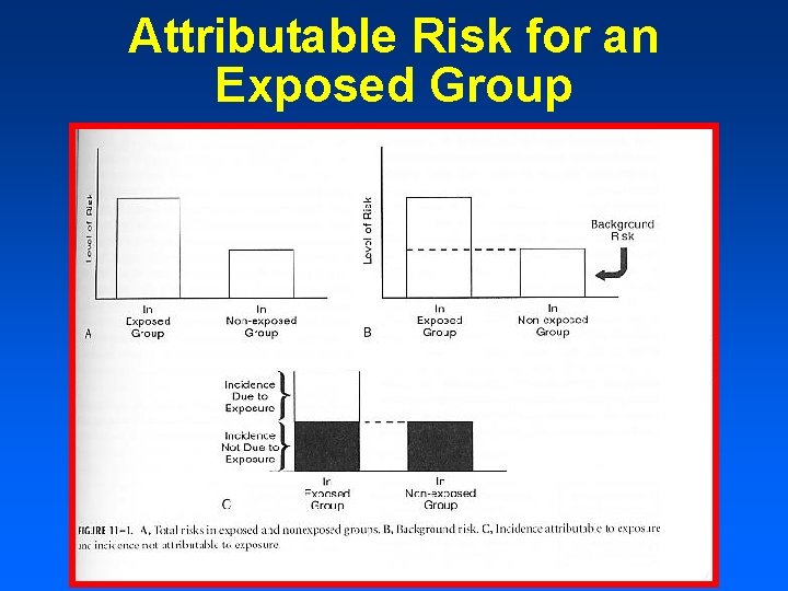 Attributable Risk for an Exposed Group 