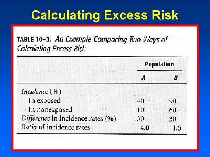 Calculating Excess Risk 