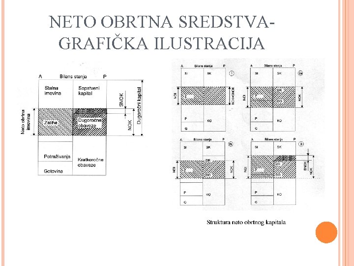 NETO OBRTNA SREDSTVAGRAFIČKA ILUSTRACIJA 