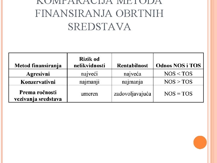 KOMPARACIJA METODA FINANSIRANJA OBRTNIH SREDSTAVA 